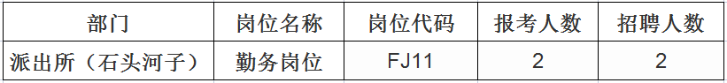 szfj取消岗位.png