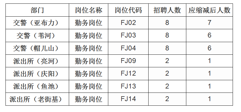 岗位缩减.png