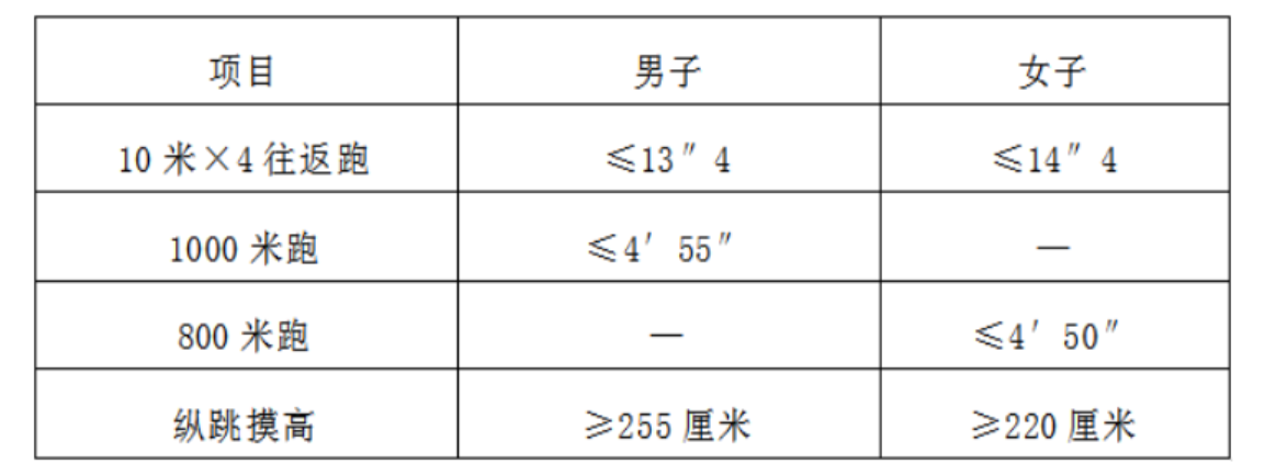 体能测试标准.png